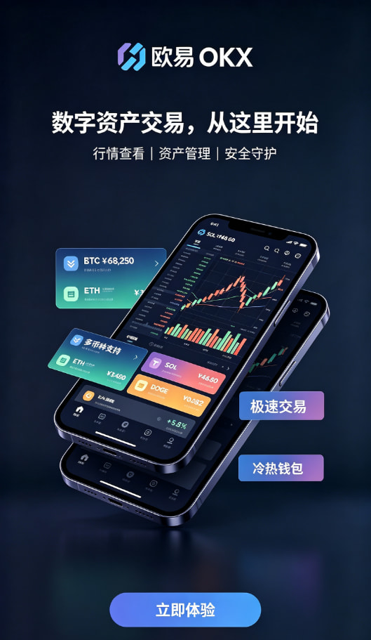 欧交易所app下载安卓行情分析与交易界面